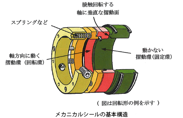 シール メカニカル