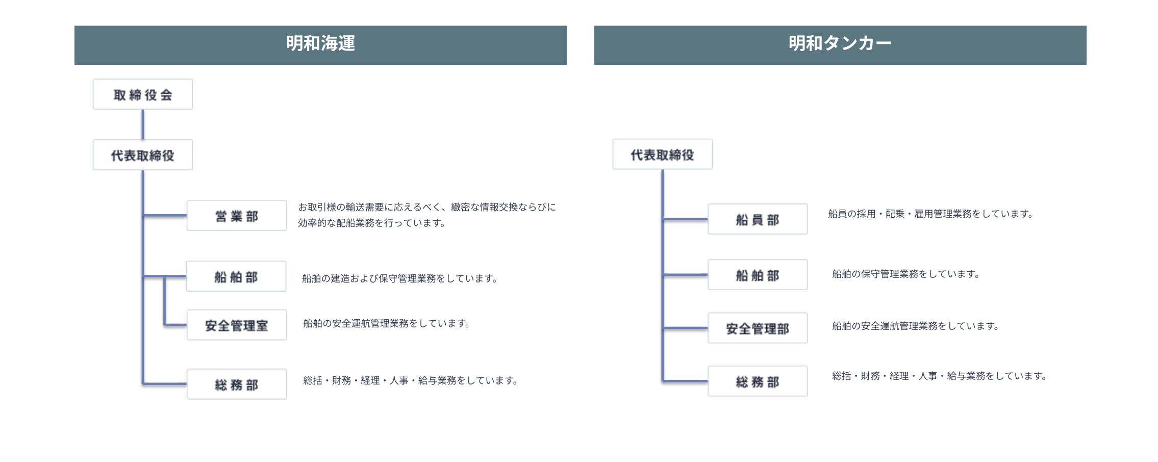 組織