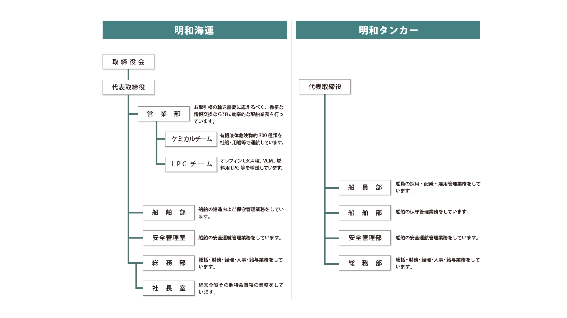 組織