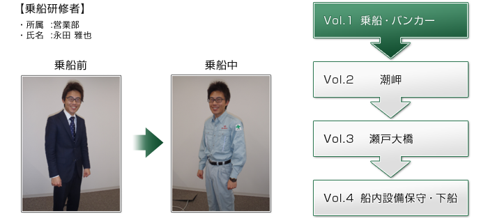 【乗船研修者】 ・所属:営業部 ・氏名:永田 雅也乗船前 乗船中Vol.1 乗船・バンカーVol.2 潮岬Vol.3 瀬戸大橋Vol.4 船内設備保守・下船