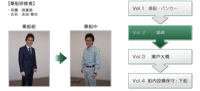 【乗船研修者】 ・所属:営業部 ・氏名:永田 雅也乗船前 乗船中Vol.1 乗船・バンカーVol.2 潮岬Vol.3 瀬戸大橋Vol.4 船内設備保守・下船