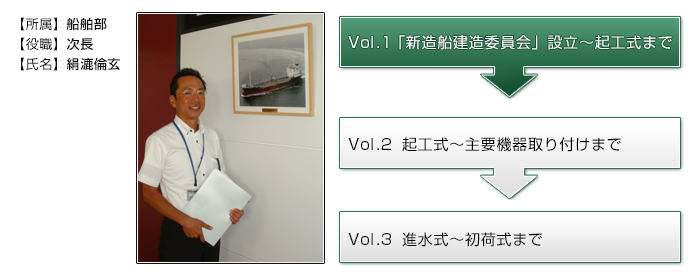 【所属】　船舶部【役職】　次長【氏名】　絹漉倫玄Vol.1　「新造船建造委員会」設立～起工式までVol.2　起工式～主要機器取り付けまでVol.3　進水式～初荷式まで