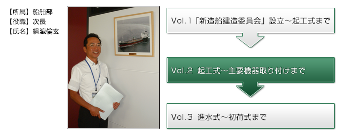 【所属】　船舶部【役職】　次長【氏名】　絹漉倫玄Vol.1　「新造船建造委員会」設立～起工式までVol.2　起工式～主要機器取り付けまでVol.3　進水式～初荷式まで