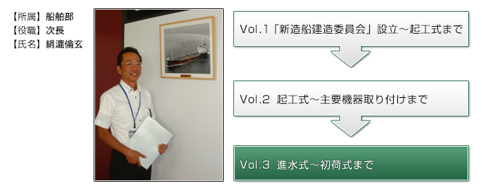 【所属】　船舶部【役職】　次長【氏名】　絹漉倫玄Vol.1　「新造船建造委員会」設立～起工式までVol.2　起工式～主要機器取り付けまでVol.3　進水式～初荷式まで