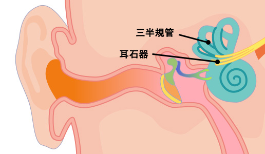 船酔い