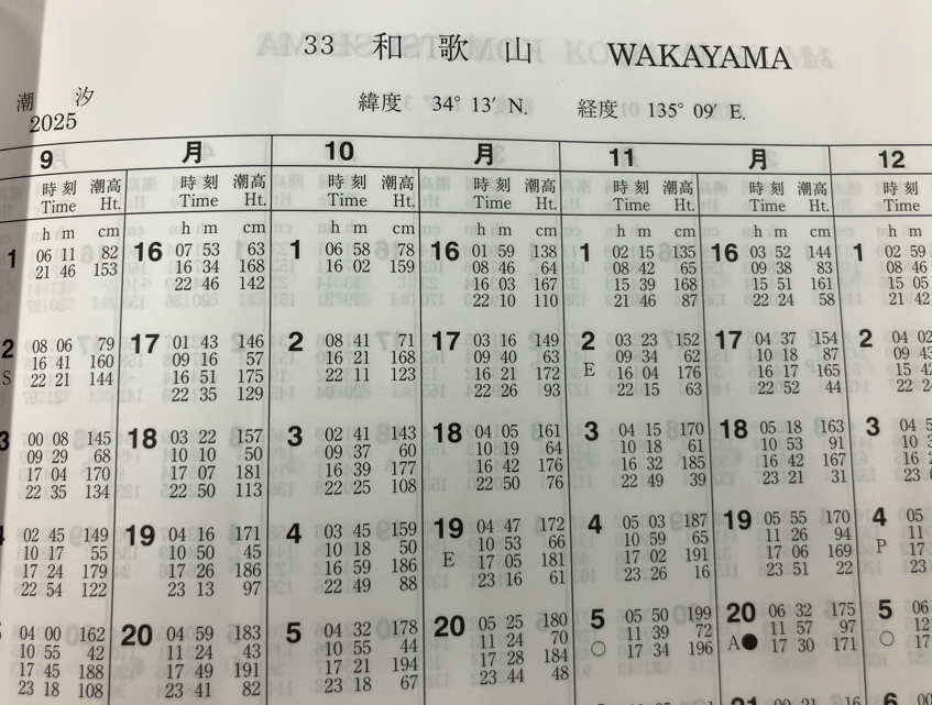 当社の配船担当者が普段使用している海上保安庁発行の潮汐表