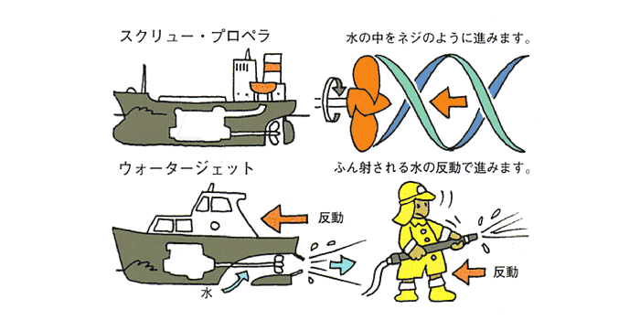 船はどうして進むの？