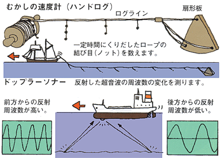 海運豆知識　第85回　船の旋回について