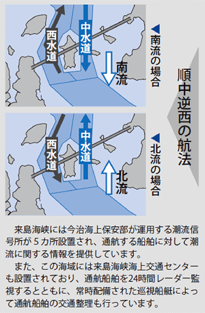 来島海峡の潮流の流向によって航行する航法「順中逆西（じゅんちゅうぎゃくせい）」って何？