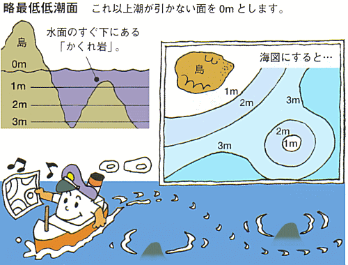 海の深さの基準