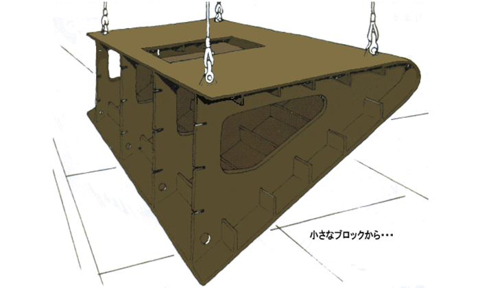 船のできるまで