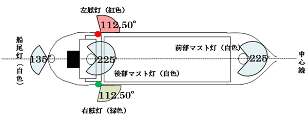 明和海運株式会社 | » 船の灯りの種類