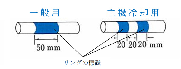 配管のマーキングについて