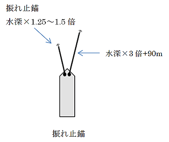 単錨泊の錨鎖の伸出量はどのくらいですか? | 錨 巻き上げる 効果 – BETE