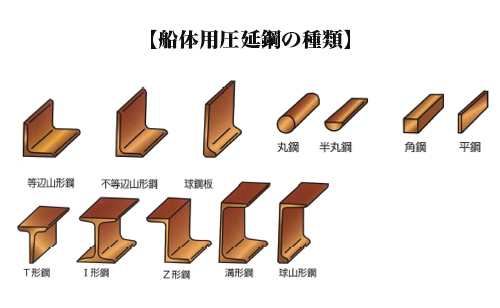 音響信号一覧（霧中信号）