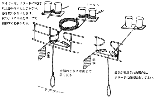 音響信号一覧（霧中信号）