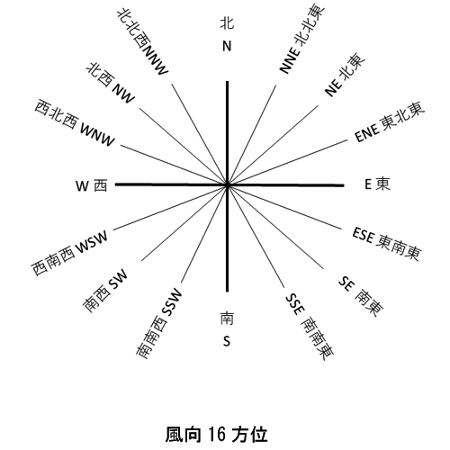 明和海運株式会社 風について 風 風向 風速 風力