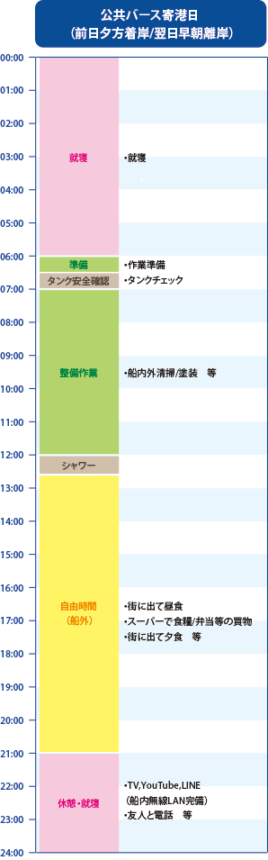 公共バース寄港日（前日夕方着岸/翌日早朝離岸）