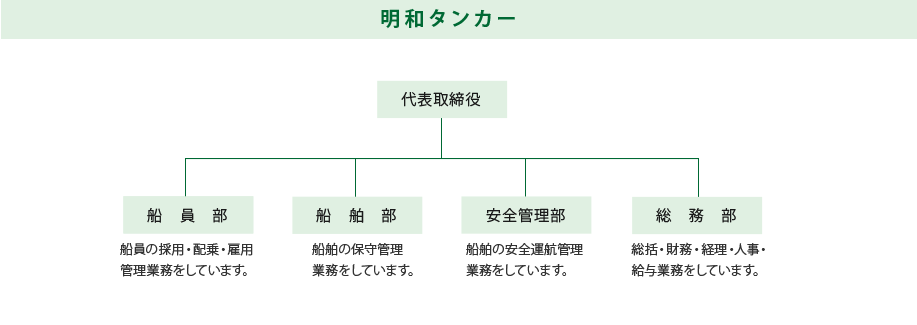 組織図