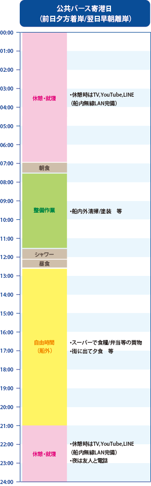 公共バース寄港日（前日夕方着岸/翌日早朝離岸）