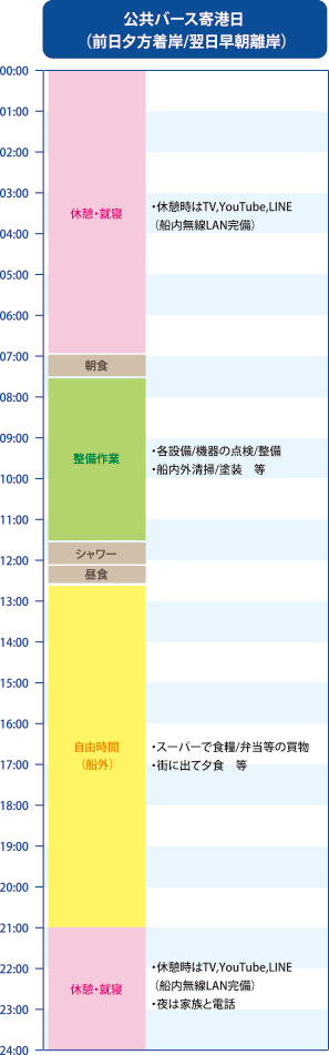 公共バース寄港日（前日夕方着岸/翌日早朝離岸）