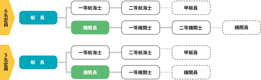 海上職の仕事