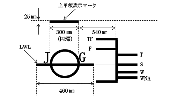 満載喫水線について