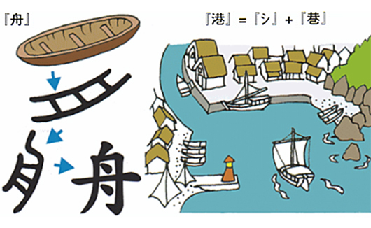 舟と船、港の漢字の由来