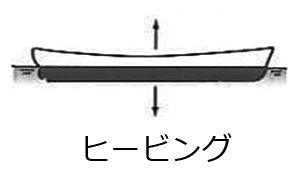 船体の動揺について