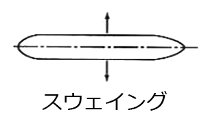 船体の動揺について