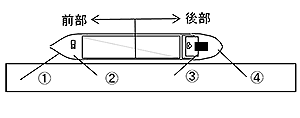 1．各係船索の名称