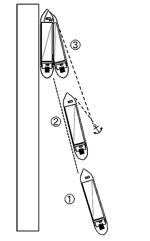 2．左舷付け