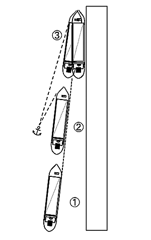 3．右舷付け