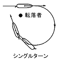転落者救助と操船措置