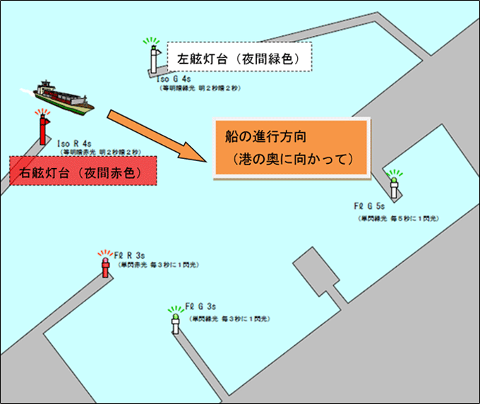 明和海運株式会社 航路標識