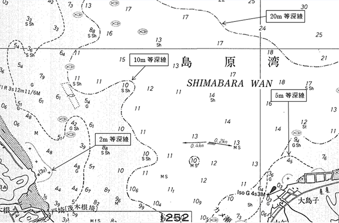 海図図式について