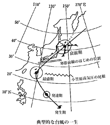 台風の一生